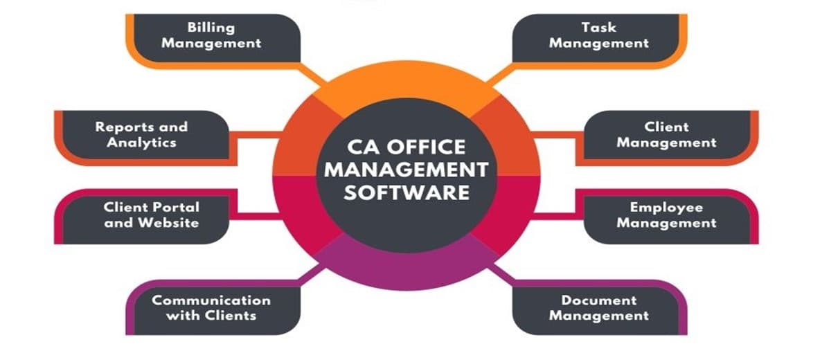 CA Office Management Software