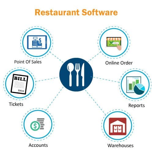 Restaurant Management Software